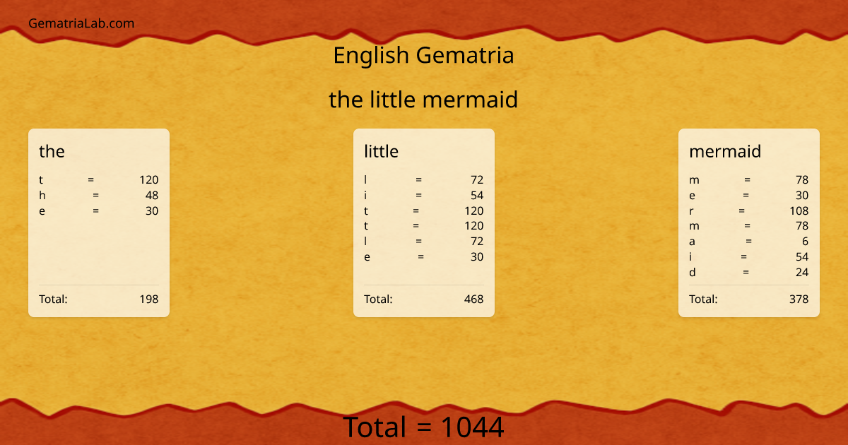 the little mermaid in english Gematria